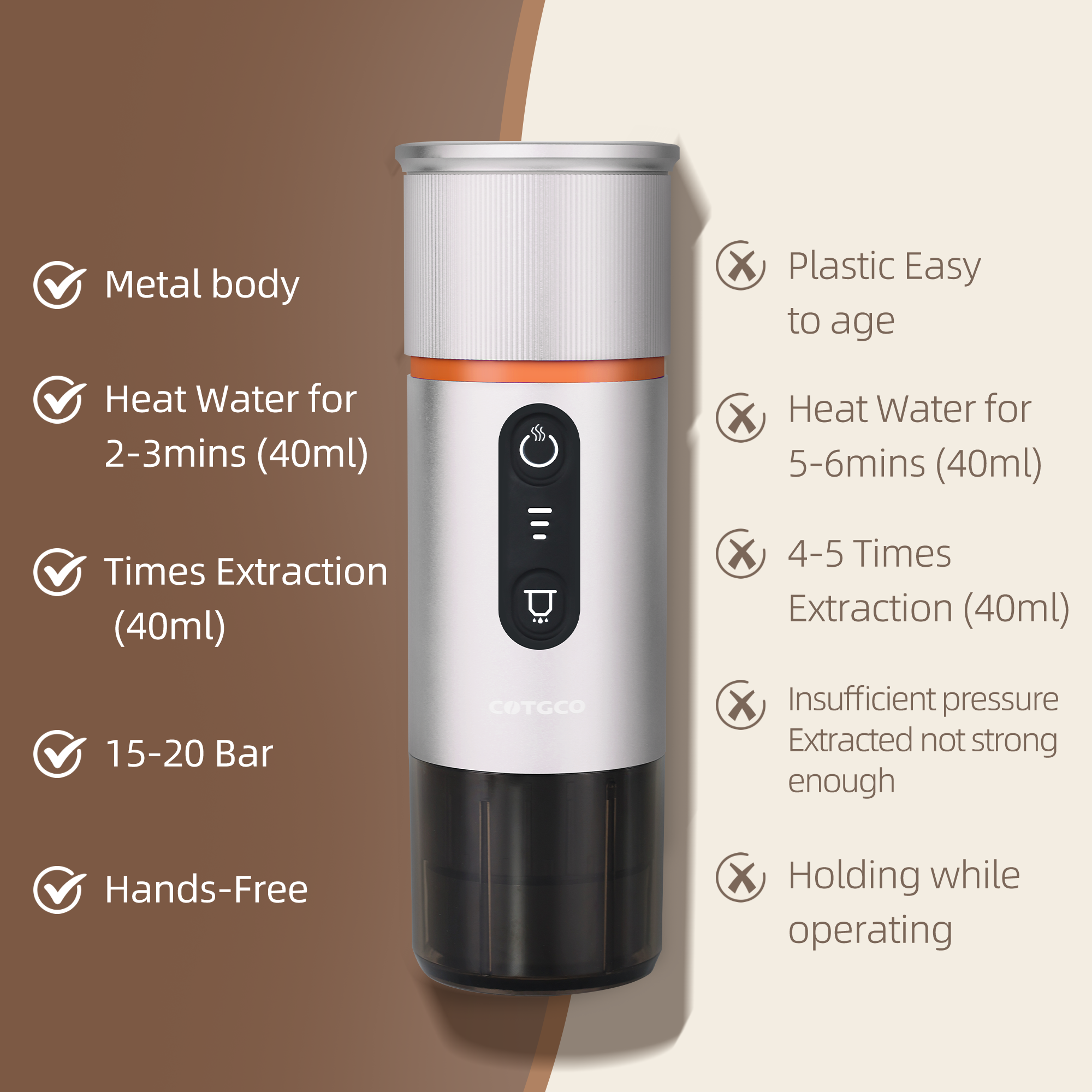 PCM120W- COTGCO Tragbare Kaffeemaschine mit Akku für Reise 80ml Kompatible Nespresso Kapseln - Weiß